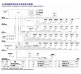 船用程控电话系统设计图