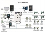 船用系列公共广播系统图