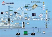 智能楼宇对讲系统图