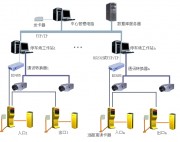 智能停车场管理系统图